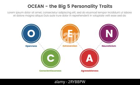 ocean big cinq traits de personnalité infographie modèle d'étape 5 points avec le concept d'équilibre d'étalement de grand cercle pour le vecteur de présentation de diapositive Banque D'Images