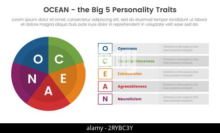 ocean big cinq traits de personnalité infographie modèle d'étape 5 points avec diagramme circulaire grand concept de cercle pour vecteur de présentation de diapositive Banque D'Images