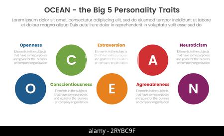 ocean big cinq traits de personnalité infographie modèle d'étape 5 points avec concept haut et bas de la timeline du grand cercle pour le vecteur de présentation de diapositives Banque D'Images