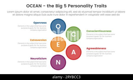 ocean big cinq traits de personnalité infographie modèle d'étape 5 points avec concept vertical grand cercle pour vecteur de présentation de diapositives Banque D'Images