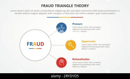 concept infographique de modèle de théorie de triangle de fraude pour la présentation de diapositive avec la connexion de cercle étalant la liste de 3 points avec le vecteur de style plat Banque D'Images