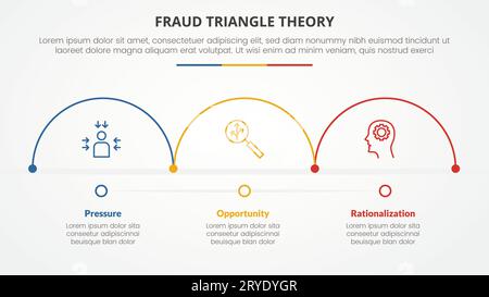 concept infographique de modèle de théorie de triangle de fraude pour la présentation de diapositive avec demi-cercle horizontal de contour liste de 3 points avec vecteur de style plat Banque D'Images