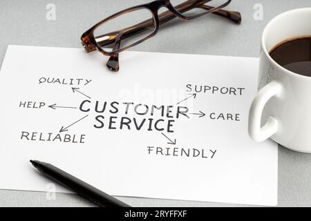 Concept de service client. Feuille de papier avec des idées ou un plan de qualité, une tasse de café et des lunettes sur le bureau Banque D'Images