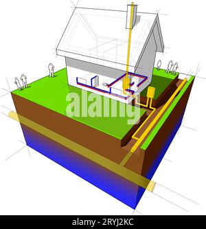 Schéma de aÂ maison individuelle avec chauffage traditionnel avec chaudière au gaz naturel et radiateurs Banque D'Images