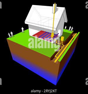 Schéma de aÂ maison individuelle avec chauffage au sol et chaudière au gaz naturel Banque D'Images