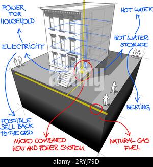 Maison de ville et de gaz à micro de chaleur et d'électricité schéma générateur avec des notes à la main Banque D'Images