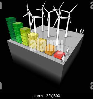 Schéma du parc éolien aÂ avec diagramme de la cote énergétique Banque D'Images