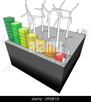 Schéma du parc éolien aÂ avec diagramme de la cote énergétique Banque D'Images