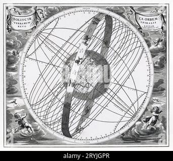 Hemelkaart van de baan van de zon rond de aarde, volgens Ptolemaeus (vers 1660 ou 1708) de Pieter Schenk Banque D'Images