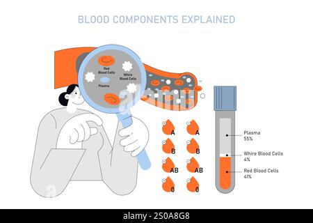 Concept de journée du donneur de sang. Illustration informative détaillant les composants sanguins et les pourcentages avec une loupe. Contenu éducatif à usage médical et sanitaire. Illustration vectorielle. Illustration de Vecteur