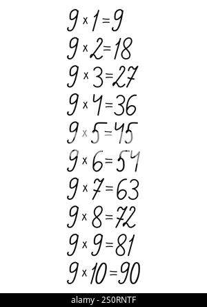 Table de multiplication des nombres dessinés à la main, fait main pour la décoration design sur le thème des mathématiques Illustration de Vecteur