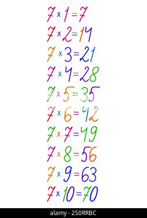 Tableau de multiplication de nombres en différentes couleurs, dessiné à la main, fait à la main pour la conception sur le thème des mathématiques. Illustration de Vecteur