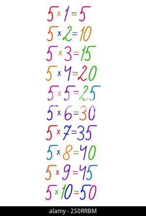 Tableau de multiplication de nombres en différentes couleurs, dessiné à la main, fait à la main pour la conception sur le thème des mathématiques. Illustration de Vecteur