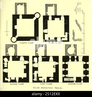 Tour Fairburn architecture crénelée et domestique de l'Écosse MacGibbon et Ross 1887 volume 3 Fig 393 plans. Banque D'Images