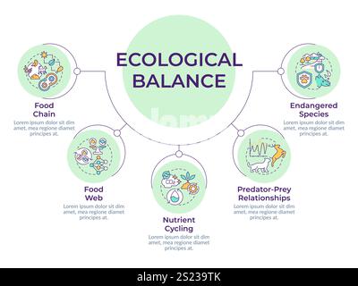 Infographie de diagramme circulaire d'équilibre écologique Illustration de Vecteur