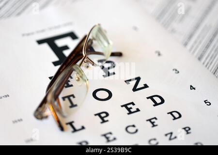 lunettes tachetées sur le tableau de test de la vue isolé sur blanc. concept ophtalmologique de l'examen de la vue. Lunettes dans le tableau de test oculaire sur un blanc Banque D'Images