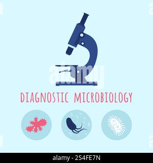 Microscope et collection de bactéries. Illustration de laboratoire de médecine vectorielle. Microscope et collection de bactéries Illustration de Vecteur
