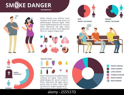 Dangers de l'infographie vectorielle du tabagisme. Arrêter le concept de vecteur de fumer avec des graphiques et des icônes de santé. Infographie sur la nicotine du tabac, illustration nocive de l'information sur la cigarette. Dangers de l'infographie vectorielle du tabagisme. Arrêter le concept de vecteur de fumer avec des graphiques et des icônes de santé Illustration de Vecteur