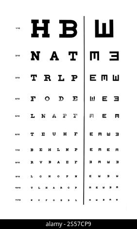 Lunettes devant un graphique oculaire. Arrière-plan du dispositif optique. arrière-plan du graphique oculaire Banque D'Images