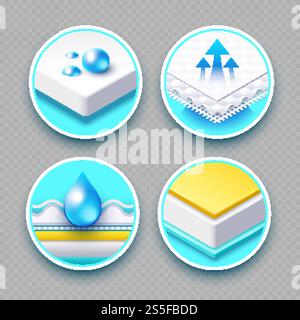 Lit et canapé matelas stratifié tissu absorbant respirant et ses fonctions icônes 3d illustration de l'ensemble vectoriel. Matelas pour lit et canapé, matériau absorbant respirant Illustration de Vecteur