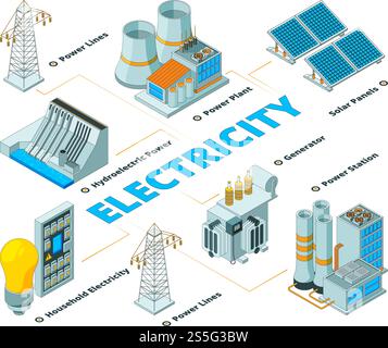 Usine électrique d'énergie. Symboles de la formation d'électricité de puissance ECO panneaux de batterie solaire et générateurs vecteur isométrique. Illustration de l'usine de puissance, énergie éco station solaire. Usine électrique d'énergie. Symboles de la formation d'électricité de puissance ECO panneaux de batterie solaire et générateurs vecteur isométrique Illustration de Vecteur