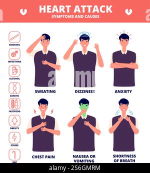 Symptômes de crise cardiaque. Symptômes de la maladie, brochure sur la santé. Douleurs thoraciques et anxiété, étourdissements et transpiration. Infographie médicale vectorielle. Crise cardiaque, santé de la maladie, illustration infographique de cardiologie. Symptômes de crise cardiaque. Symptômes de la maladie, brochure sur la santé. Douleurs thoraciques et anxiété, étourdissements et transpiration. Affiche infographique médicale vectorielle Illustration de Vecteur