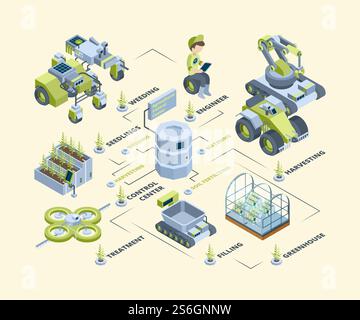 Ferme intelligente. Batterie machines agricoles drones tracteurs moissonneuses technologie future laitière panneaux solaires vecteur ferme isométrique. Illustration isométrique solaire et énergie intelligente, drone pour la campagne. Ferme intelligente. Batterie machines agricoles drones tracteurs moissonneuses technologie future laitière panneaux solaires vecteur ferme isométrique Illustration de Vecteur