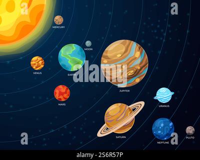 Schéma du système solaire. Planètes galaxiques, systèmes d'orbite spatiale. Concept d'astronomie créative plate, commande d'univers cartoon infographie vectorielle récente. Illustration orbite astronomie, uranus et neptune. Schéma du système solaire. Planètes galaxiques, systèmes d'orbite spatiale. Concept d'astronomie créative plate, commande d'univers cartoon infographie vectorielle récente Illustration de Vecteur