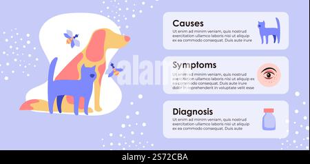 Causes et symptômes, diagnostic de l'allergie et des maladies. Pollen et déclencheur animal, yeux rouges et éruption cutanée. Médicament pour soulager les problèmes. Problèmes de santé et signe de démangeaison. Vecteur dans le style plat. Causes et symptômes d'allergie, bannière d'information de diagnostic Illustration de Vecteur