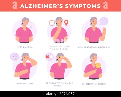 Bannière de symptômes de la maladie d'Alzheimer avec caractère de vieille femme. Signes de démence cérébrale, perte de mémoire, confusion et changements d'humeur infographie vectorielle. Problème avec une solution de tâche simple, trouble de conversation Illustration de Vecteur