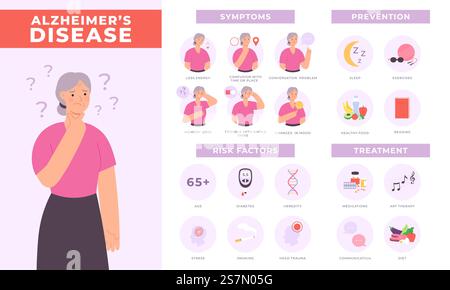 Symptômes infographiques de la maladie d'Alzheimer, risques, prévention et traitement. Caractère de femme âgée avec des signes de démence. Affiche de santé vectorielle. Information sur les maladies médicales avec problèmes de mémoire Illustration de Vecteur
