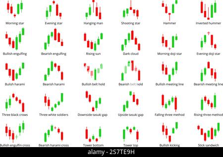 Indicateurs graphiques en chandelier. Forex vendant des graphiques de devises. Graphiques de trading financier, conception de vecteur de stratégie de reprise et d'investissement de stock de chandelier, illustration financière de graphique d'investissement. Indicateurs graphiques en chandelier. Forex vendant des éléments de graphiques de devises. Graphiques de trading financier, stratégie d'échange et d'investissement conception décente de vecteur Illustration de Vecteur