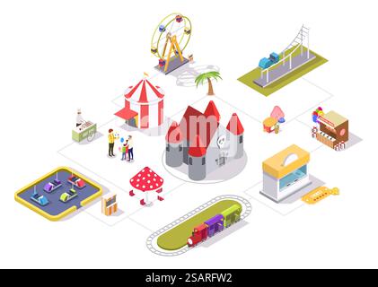 Organigramme isométrique plat de vecteur de parc d'attractions avec carrousel château Ferris roue tente de tir gamme de tir de voitures pare-chocs train Ride Roller Coaster zones, barbe à papa et chariots de hot dog, billetterie .. Organigramme isométrique plat des attractions du parc d'attractions Illustration de Vecteur