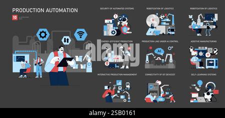 Kit d'automatisation de la production. Divers systèmes automatisés et robotique dans les processus de fabrication. Des opérations industrielles efficaces, connectées et sécurisées. Illustration vectorielle. Illustration de Vecteur