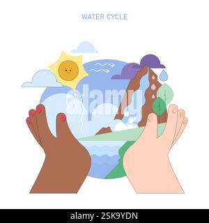 Illustration de la Journée mondiale de l'eau. Représente le cycle de l'eau, mettant en évidence les processus essentiels d'évaporation, de condensation et de précipitation. Favorise l'importance de la conservation de l'eau. Illustration vectorielle. Illustration de Vecteur