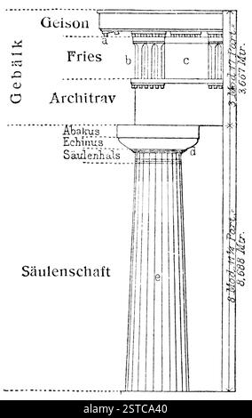 Ordre dorique temple de Paestum. Banque D'Images
