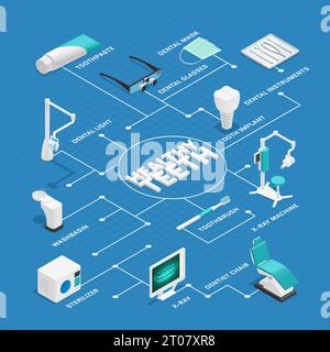 Organigramme isométrique de la dentisterie en stomatologie colorée avec un titre de dents saines au centre de l'illustration vectorielle Illustration de Vecteur