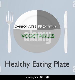 Illustration 3D d'une assiette déviée en trois grands groupes nutritionnels : légumes, protéines et glucides - intitulé comme assiette alimentaire saine. Banque D'Images
