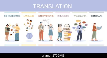 Composition infographique plate de service de traduction avec ensemble d'icônes et caractères humains codage couleur illustration vectorielle de légendes de texte Illustration de Vecteur