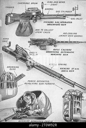 Illustrated Armament des écritures, journal britannique - Royaume-Uni, Seconde Guerre mondiale : mitrailleuse Browning et ses diverses composantes. L'illustration est étiquetée avec les noms des différentes parties du pistolet, tels que "déclencheur", "tambour de cartouche", "Barrel", "Gas Cylinder", “refroidissement par air”, “canon de calibre de fusil”, “coquilles dans clip”, “ressort de rappel”, “mitrailleuse”, "pistolet tournant à commande électrique", "bouclier blindé de Gunner" et "Gun Ring and Bead Sight". L'illustration montre également une personne qui manipule le canon, avec le bouclier blindé du tireur les protégeant. Arrière-plan de l'illustration Banque D'Images