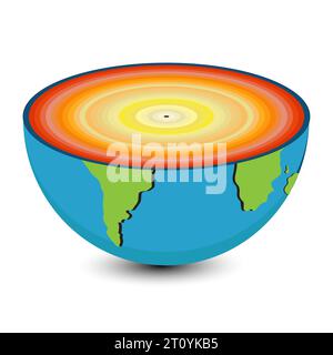 Structure de la Terre. Couches de terre. Structure de la Terre. terre, structure de noyau. Illustration vectorielle Illustration de Vecteur