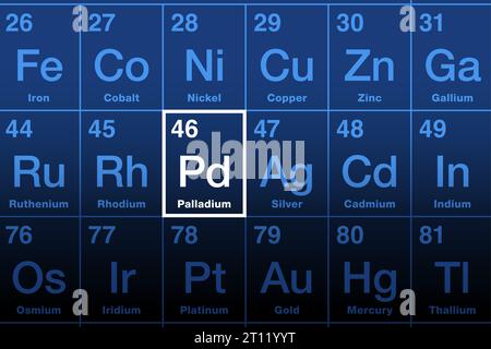 Palladium sur tableau périodique des éléments. Élément chimique dont le symbole est PD et le numéro atomique 46. Nommé d'après l'astéroïde Pallas, un métal de transition. Banque D'Images