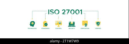 ISO27001 bannière Web icône concept d'illustration vectorielle pour le système de gestion de la sécurité de l'information (ISMS) avec une icône de la technologie, des normes, du contrôle. Illustration de Vecteur