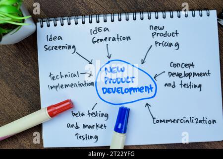 Concept de développement de nouveaux produits écrire sur le livre isolé avec le mot-clé sur la table en bois. Banque D'Images
