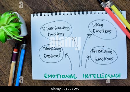 Concept d'intelligence émotionnelle écrire sur le livre isolé avec mot-clé sur la table en bois. Banque D'Images