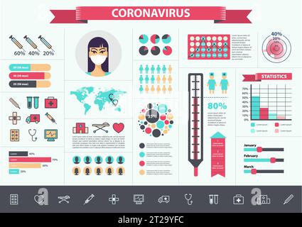 Vecteur médical, coronavirus, ensemble d'infographies de virus. Icônes de COV, éléments, graphiques, bannières Illustration de Vecteur