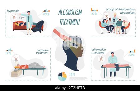 Ensemble infographique plat de traitement de l'alcoolisme avec des compositions isolées de personnes matériel de traitement hypnose et illustration vectorielle de médecine alternative Illustration de Vecteur