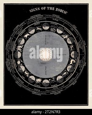 Illustration d'astronomie antique. Signes du Zodiaque. Circa 1850 Banque D'Images