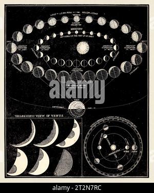 Illustration d'astronomie antique. Vénus. Circa 1850 Banque D'Images