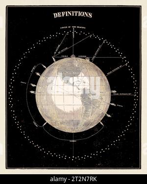 Illustration d'astronomie antique. Circa 1850 Banque D'Images